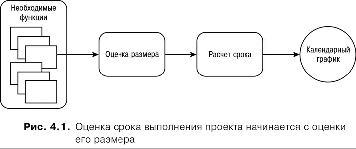 Если суммировать оценки в пунктах для всех необходимых функций то мы получим - фото 10