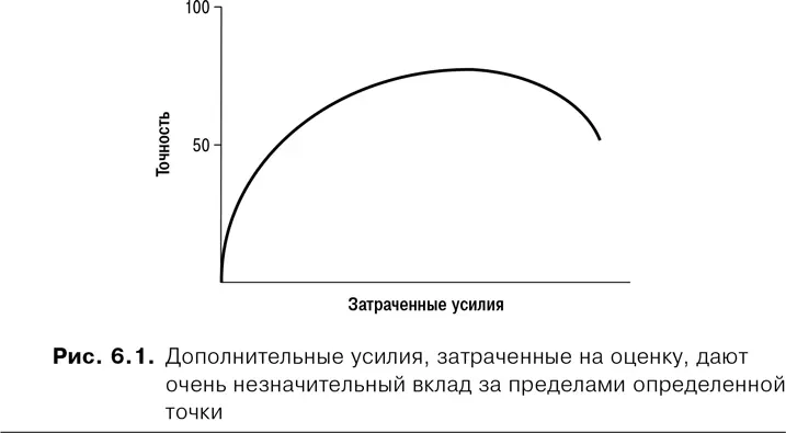 Для лучшего понимания этой взаимосвязи предположим что вы решили оценить - фото 12