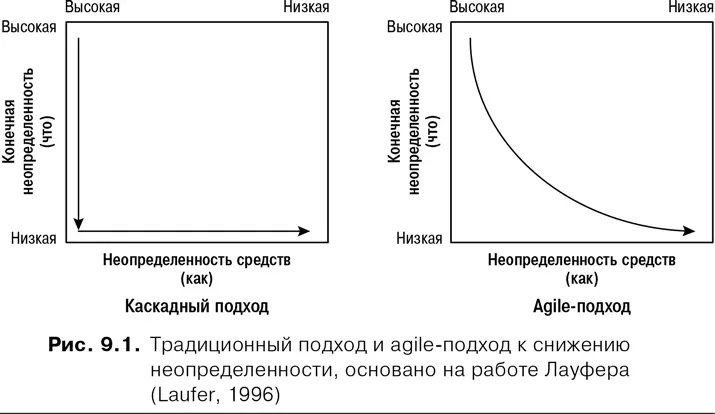 Риск С концепцией нового знания тесно перекликается последний фактор - фото 16