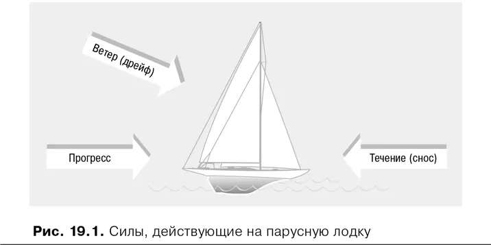 Скорость Темп продвижения корабля измеряют в узлах agileкоманда измеряет - фото 70