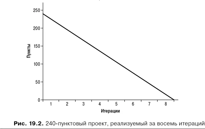 Конечно маловероятно что команда которая имеет ожидаемую скорость 30 будет - фото 71