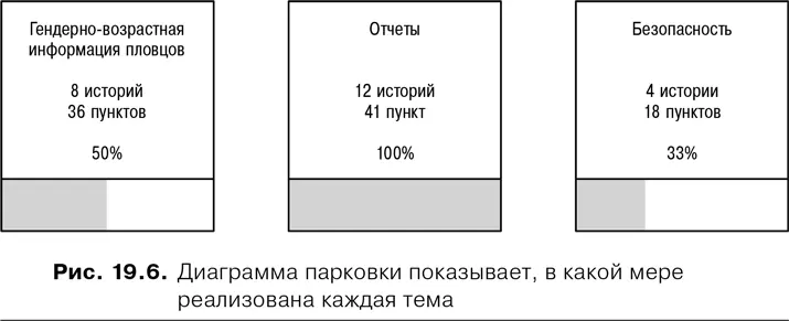 В прямоугольнике Гендерновозрастная информация пловцов на рис 196 видно - фото 75