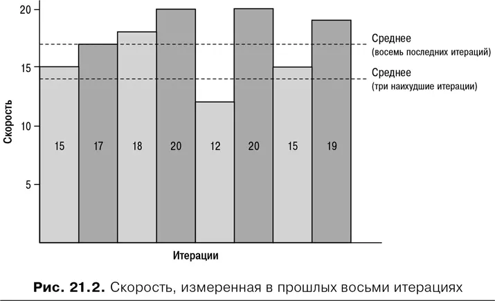 При выборе диапазона значений скорости я обычно рассматриваю до восьми - фото 79