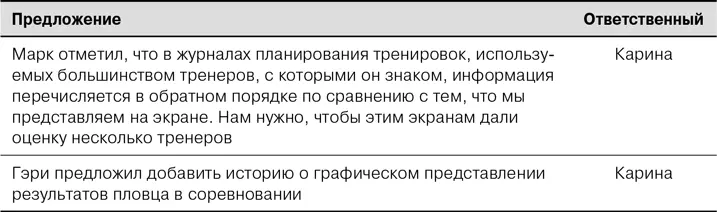 Резюме Нам нужно чтобы информирование об оценках и планах было частым - фото 87