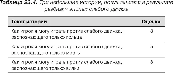Когда это была одна история мы ее оценивали в 20 пунктов Теперь оценка - фото 98