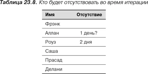 Спасибо Карлос сказал Фрэнк Что теперь на очереди Мне очень хочется - фото 103