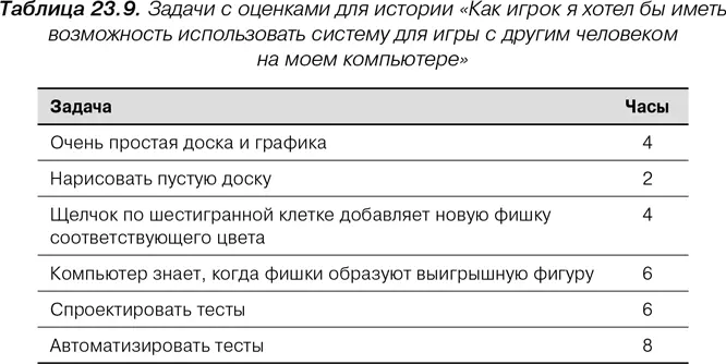 Ну как команда вы можете взять обязательство по реализации этой истории в - фото 104