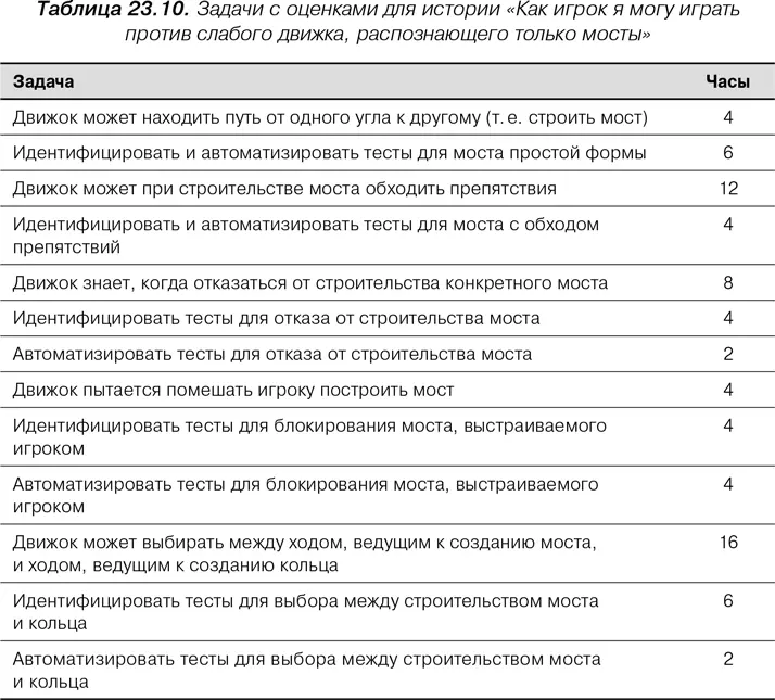 Можем ли мы взять обязательство по реализации и этой истории спросила - фото 105