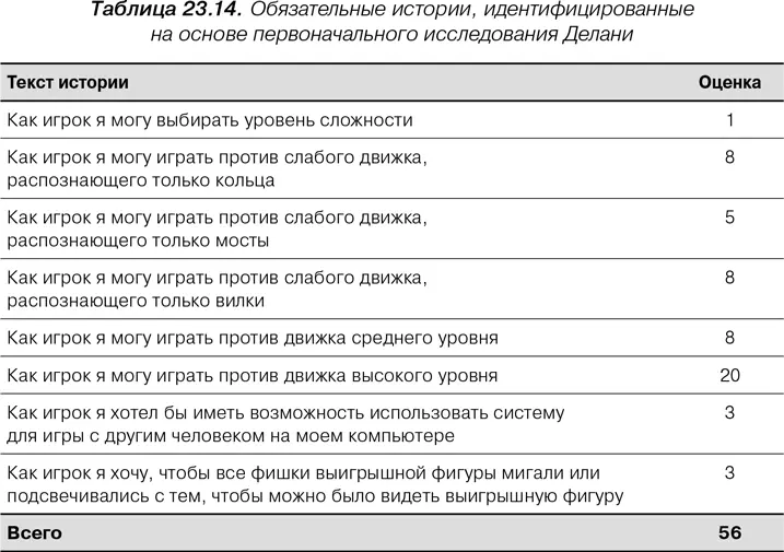 Делани а почему ты включаешь сильный движок сюда спросил Аллан Мне это - фото 109