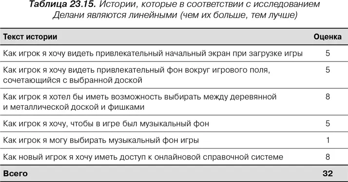 Художественное оформление нельзя считать чемто опциональным сказала Роуз - фото 110