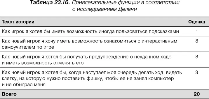 После привлекательных функций продолжила Делани у нас остаются две - фото 111