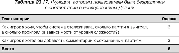 Таким образом ты хочешь получить все линейные функции Это еще 32 пункта - фото 112