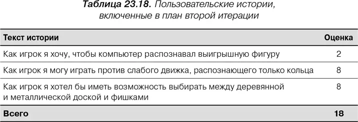 Но если наша скорость в прошлой итерации была равна 16 почему мы в этот раз - фото 113