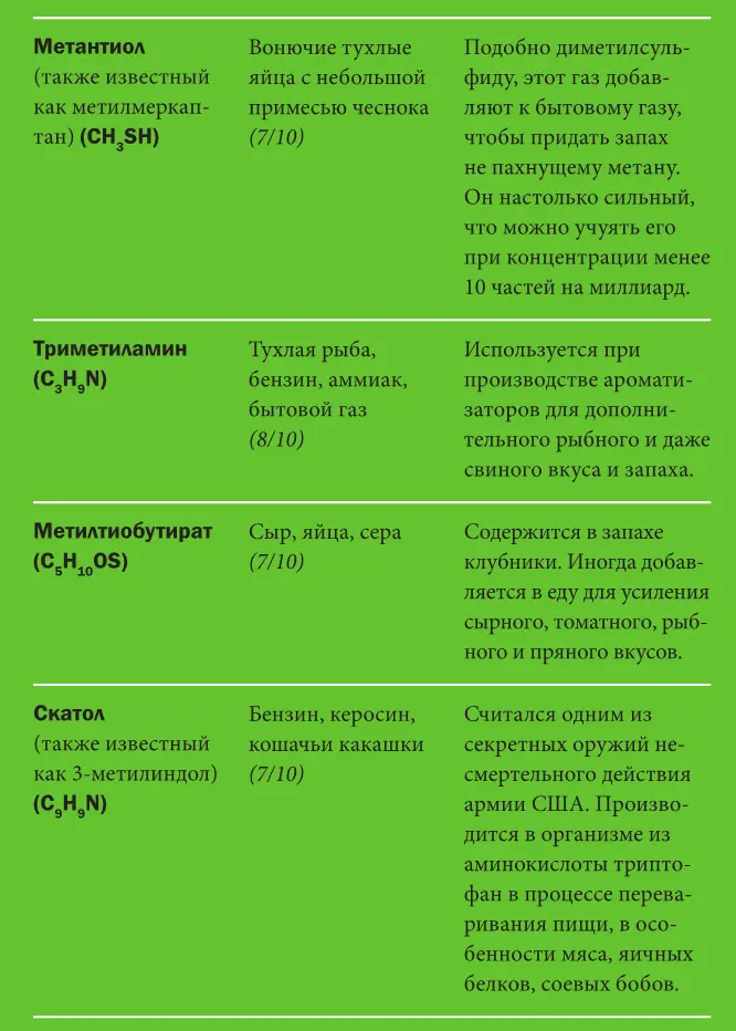 ПРАКТИЧЕСКИЙ СОВЕТ У меня частенько среди ночи возникает желание поддать газу - фото 9