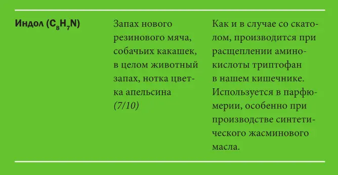 ПРАКТИЧЕСКИЙ СОВЕТ У меня частенько среди ночи возникает желание поддать газу - фото 10