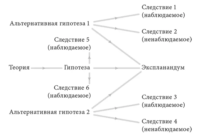 РИС I2 Я рассмотрю объяснение с точки зрения увеличения стоимости билетов на - фото 2