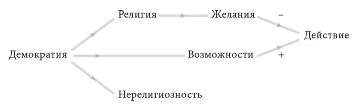 РИС II1 Оставив в стороне пословицы обратимся к другому молекулярному - фото 3