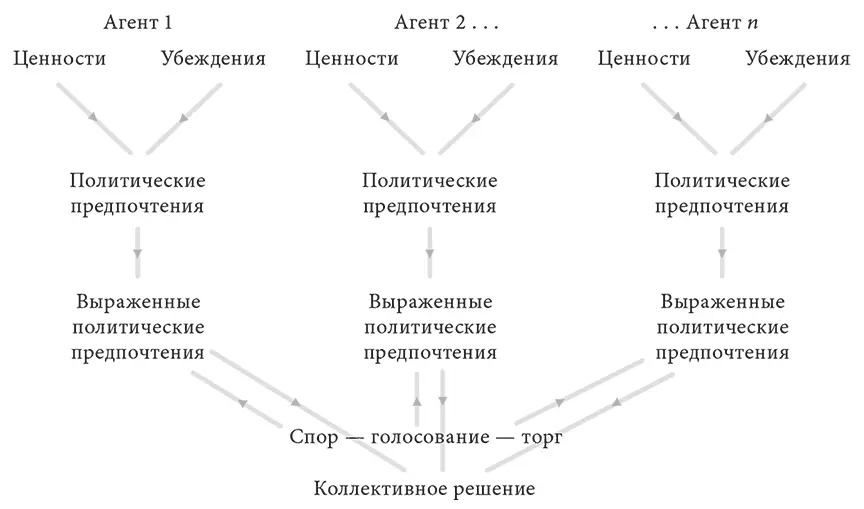 РИС XXV1 Подобно сторонам в споре участники торга могут иметь стимул - фото 45