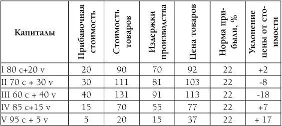 В общей сумме товары продаются на 2 717 26 выше и на 8 18 26 ниже - фото 6