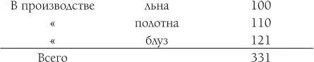 Этот капитал должен приносить прибыль общая сумма которой равна 331 Это - фото 7