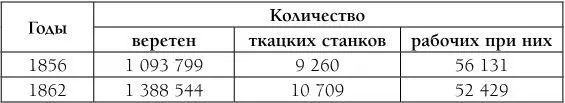 Это означает увеличение числа веретен на 269 увеличение числа станков на - фото 9