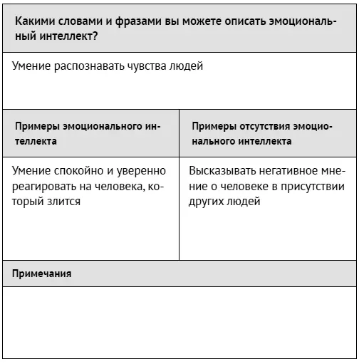 Новейшие открытия нейронауки Эмоциональный интеллект зависит от умения - фото 2