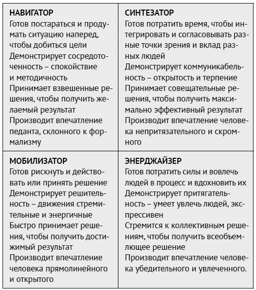 Адаптировано из работ Линды Беренс и Сьюзан Нэш 1 На первый взгляд эти - фото 7