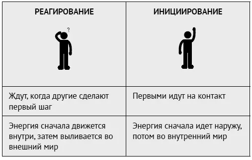 Адаптировано из работ Линды Беренс и Сьюзан Нэш Типичное поведение - фото 11