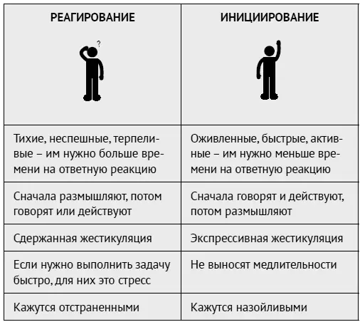 Адаптировано из работ Линды Беренс и Сьюзан Нэш Типичное поведение - фото 12