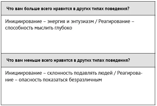 Перечислим некоторые преимущества и недостатки людей с этими типами поведения - фото 14