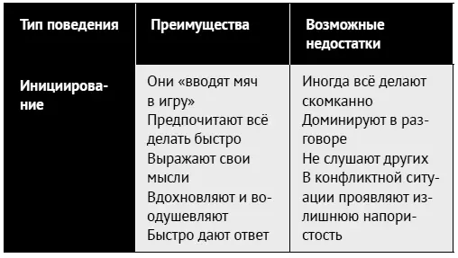 Экстраверсия и интроверсия Инициированиереагирование похоже на - фото 16