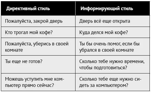 Мы даже поразному задаем вопросы В последнем вопросе из таблицы люди с - фото 20