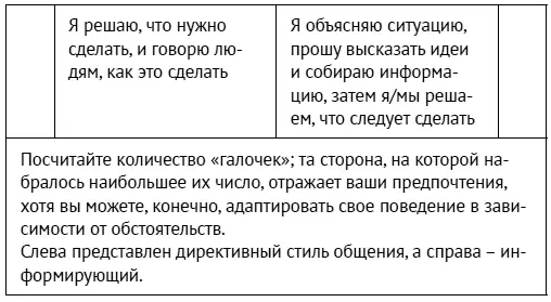 Таблица ниже показывает типичные характеристики людей с двумя типами поведения - фото 22