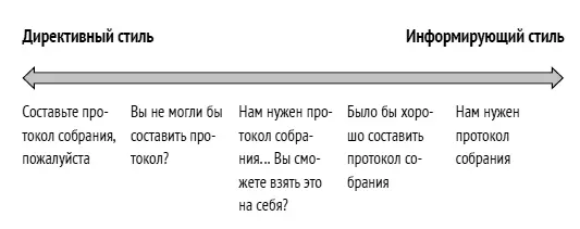 С директивной стороны спектра очевидно чего хочет спикер и довольно сложно - фото 25