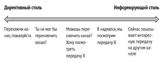 И вновь этот пример показывает предельно четкую инструкцию с директивной - фото 26