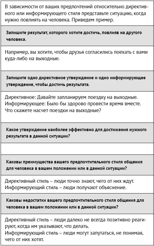 Перечислим некоторые преимущества и недостатки директивного и информирующего - фото 28