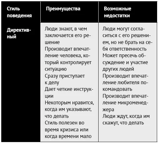 Аишабыла лидером в производственной компании и предпочитала директивный стиль - фото 29