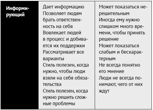 Аишабыла лидером в производственной компании и предпочитала директивный стиль - фото 30