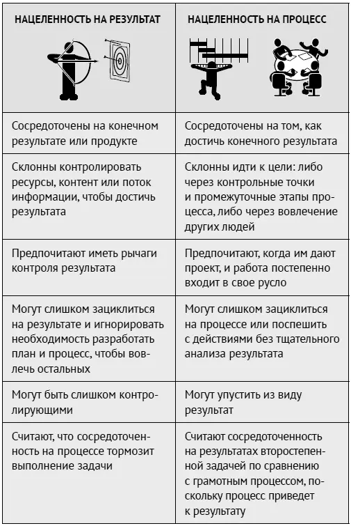 Адаптировано из работ Линды Беренс Чтобы достичь цели на работе и дома нужно - фото 32