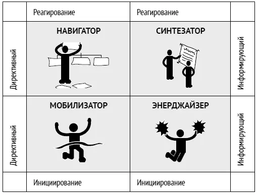 Опираясь на прочитанный материал из этой главы узнав об общих паттернах и - фото 33