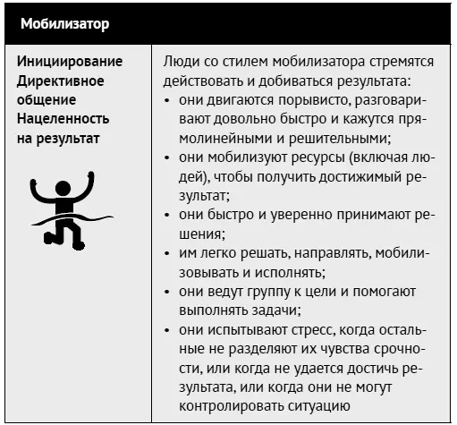 Дома люди с этим стилем поведения склонны всё организовывать Им нравится - фото 36