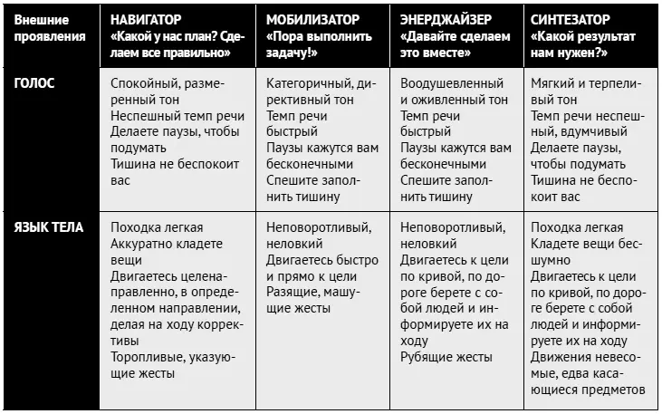 Внутренние мотиваторы когда применяете тот или иной стиль скорее всего вами - фото 39