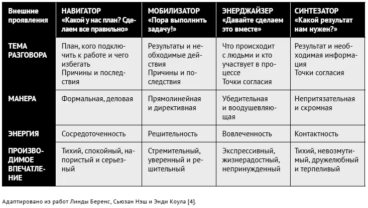 Внутренние мотиваторы когда применяете тот или иной стиль скорее всего вами - фото 40