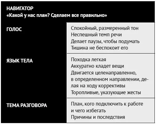 Адаптировано из работ Сьюзан Нэш Линды Беренс и Энди Коула Навигаторы как - фото 48