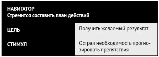 Адаптировано из работ Линды Беренс Сьюзан Нэш Понимая собственные внутренние - фото 51