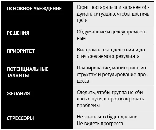 Адаптировано из работ Линды Беренс Сьюзан Нэш Понимая собственные внутренние - фото 52