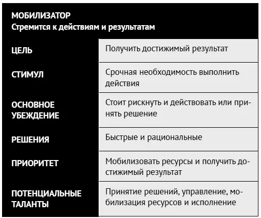 Адаптировано из работ Линды Беренс Сьюзан Нэш Понимая собственные внутренние - фото 65