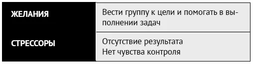 Адаптировано из работ Линды Беренс Сьюзан Нэш Понимая собственные внутренние - фото 66