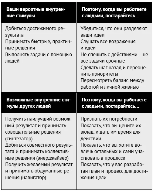 Клэрмобилизатор хотела научиться оказывать больше влияния на коллег не - фото 70