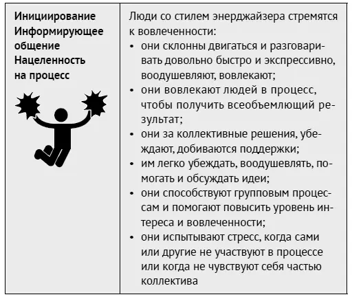 Изучаем ваш стиль Внешние проявления В целом когда мы общаемся с людьми - фото 75